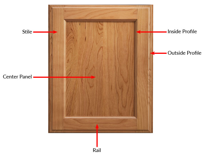 Anatomy Of A Cabinet Door Crystal Cabinets